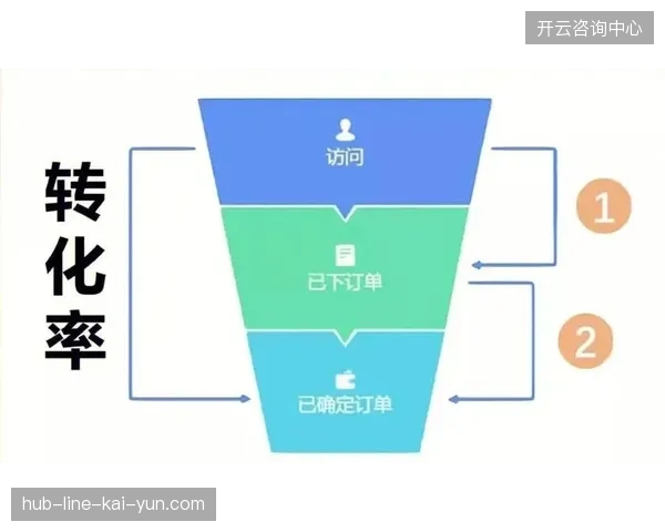 世界杯纪念品短视频完播率与转化率呈现背离，运营团队如何修正模型以适配垂直粉丝偏好